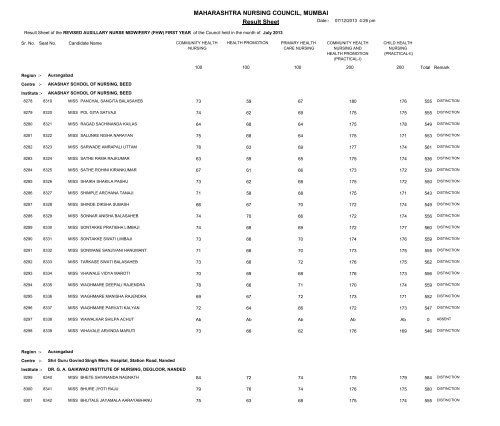 MAHARASHTRA NURSING COUNCIL MUMBAI Result Sheet