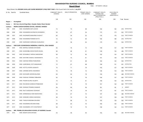 MAHARASHTRA NURSING COUNCIL MUMBAI Result Sheet