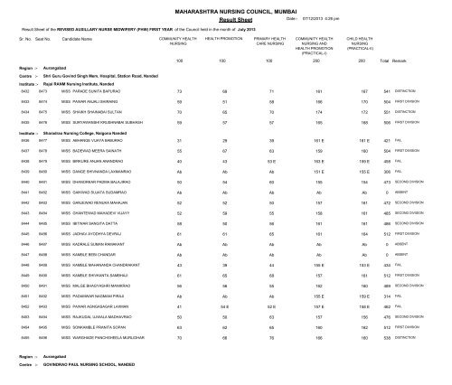 MAHARASHTRA NURSING COUNCIL MUMBAI Result Sheet