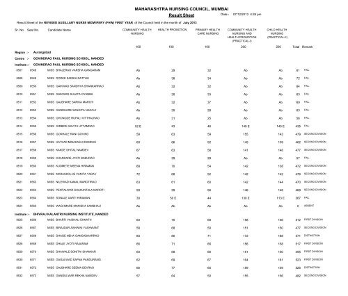 MAHARASHTRA NURSING COUNCIL MUMBAI Result Sheet