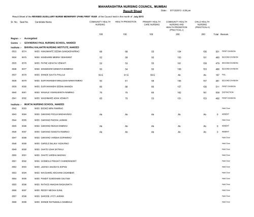 MAHARASHTRA NURSING COUNCIL MUMBAI Result Sheet