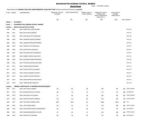 MAHARASHTRA NURSING COUNCIL MUMBAI Result Sheet