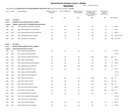 MAHARASHTRA NURSING COUNCIL MUMBAI Result Sheet