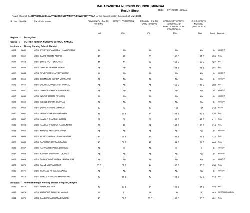 MAHARASHTRA NURSING COUNCIL MUMBAI Result Sheet