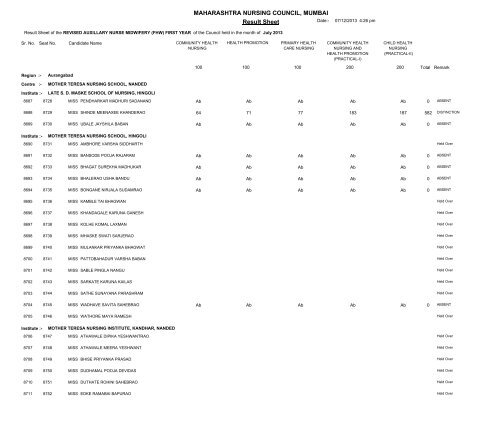 MAHARASHTRA NURSING COUNCIL MUMBAI Result Sheet