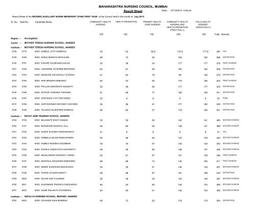 MAHARASHTRA NURSING COUNCIL MUMBAI Result Sheet