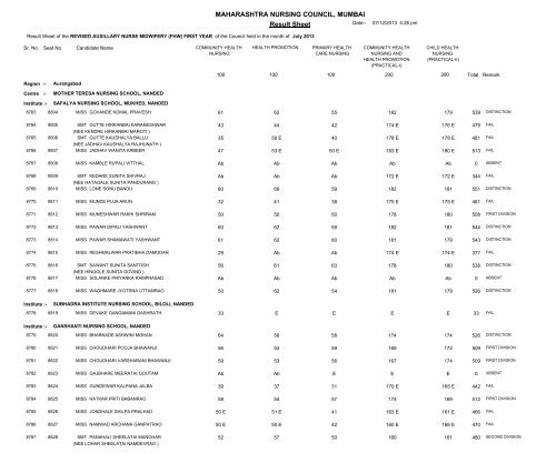 MAHARASHTRA NURSING COUNCIL MUMBAI Result Sheet