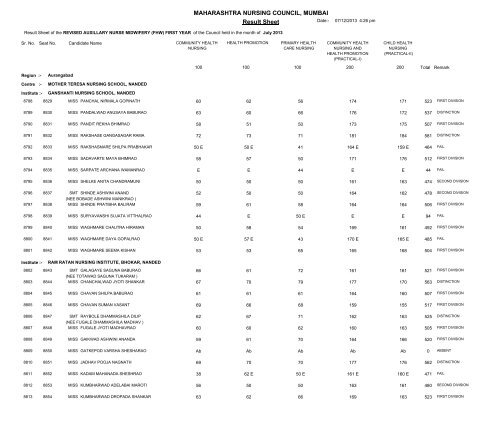 MAHARASHTRA NURSING COUNCIL MUMBAI Result Sheet