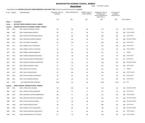 MAHARASHTRA NURSING COUNCIL MUMBAI Result Sheet