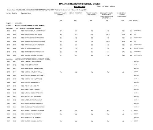 MAHARASHTRA NURSING COUNCIL MUMBAI Result Sheet