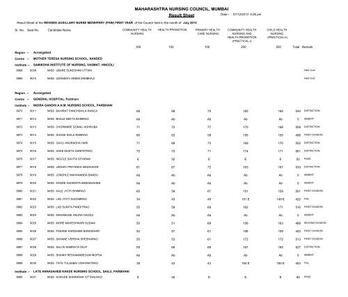 MAHARASHTRA NURSING COUNCIL MUMBAI Result Sheet