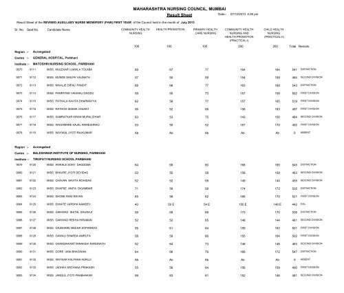 MAHARASHTRA NURSING COUNCIL MUMBAI Result Sheet