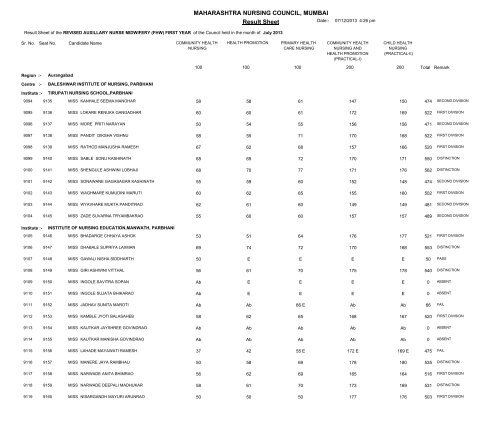 MAHARASHTRA NURSING COUNCIL MUMBAI Result Sheet