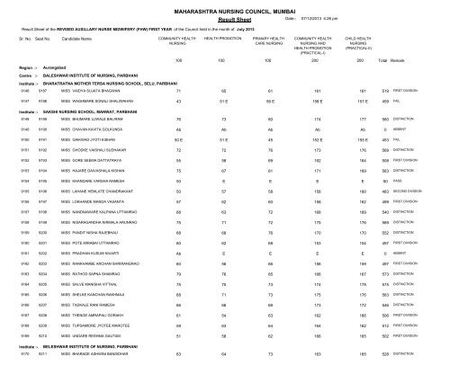 MAHARASHTRA NURSING COUNCIL MUMBAI Result Sheet