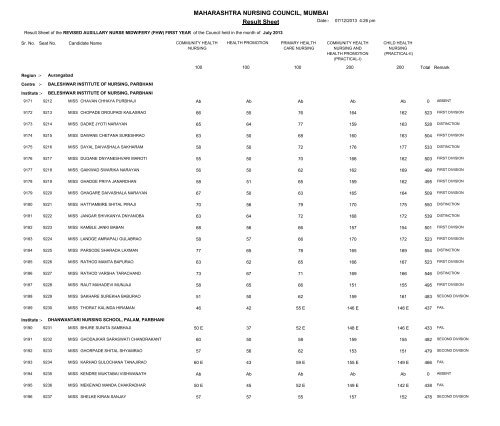 MAHARASHTRA NURSING COUNCIL MUMBAI Result Sheet