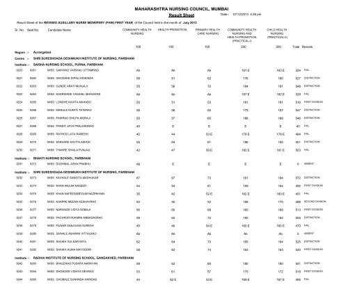 MAHARASHTRA NURSING COUNCIL MUMBAI Result Sheet