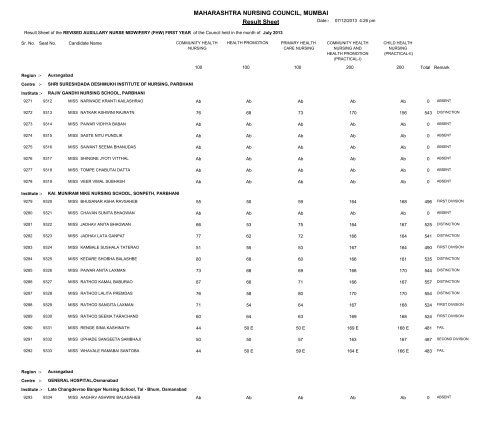 MAHARASHTRA NURSING COUNCIL MUMBAI Result Sheet