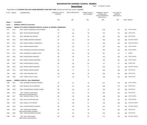 MAHARASHTRA NURSING COUNCIL MUMBAI Result Sheet