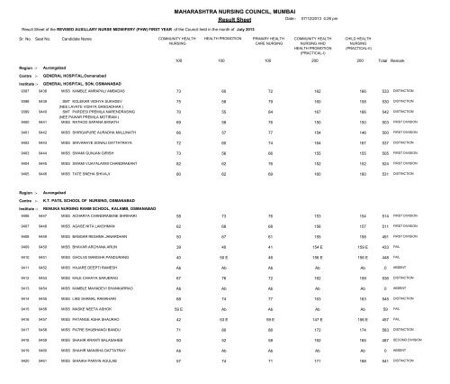 MAHARASHTRA NURSING COUNCIL MUMBAI Result Sheet