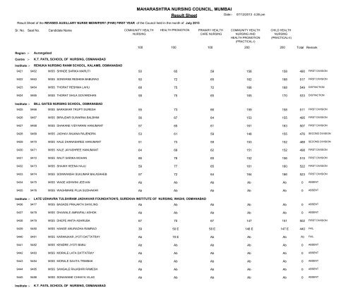 MAHARASHTRA NURSING COUNCIL MUMBAI Result Sheet