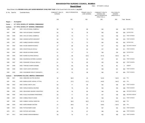 MAHARASHTRA NURSING COUNCIL MUMBAI Result Sheet