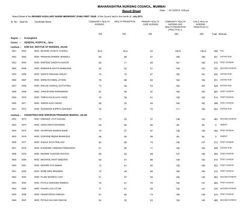 MAHARASHTRA NURSING COUNCIL MUMBAI Result Sheet