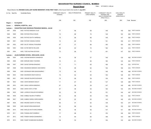 MAHARASHTRA NURSING COUNCIL MUMBAI Result Sheet