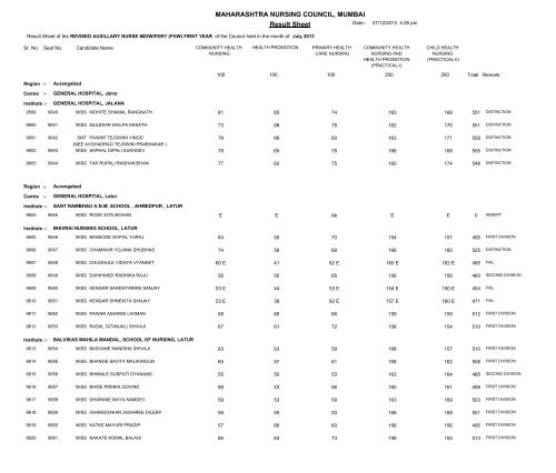 MAHARASHTRA NURSING COUNCIL MUMBAI Result Sheet