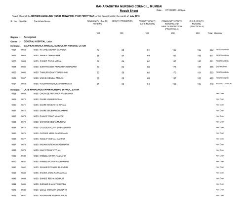 MAHARASHTRA NURSING COUNCIL MUMBAI Result Sheet