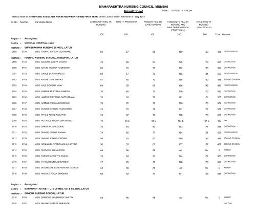 MAHARASHTRA NURSING COUNCIL MUMBAI Result Sheet