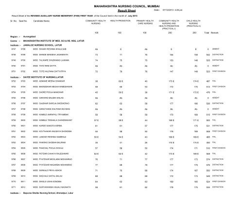 MAHARASHTRA NURSING COUNCIL MUMBAI Result Sheet