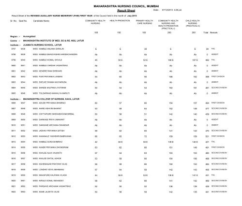 MAHARASHTRA NURSING COUNCIL MUMBAI Result Sheet