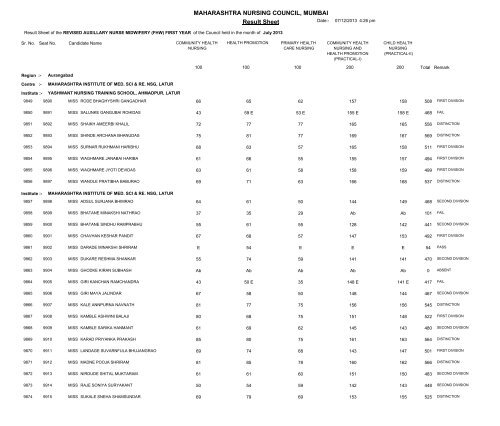 MAHARASHTRA NURSING COUNCIL MUMBAI Result Sheet