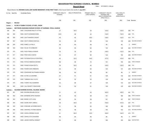 MAHARASHTRA NURSING COUNCIL MUMBAI Result Sheet