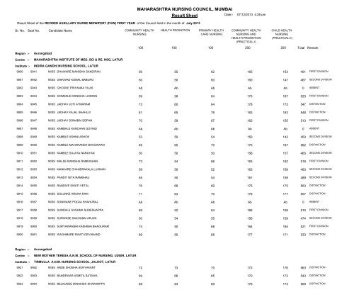 MAHARASHTRA NURSING COUNCIL MUMBAI Result Sheet