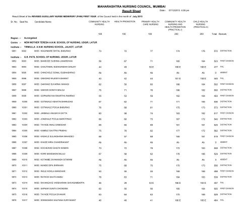 MAHARASHTRA NURSING COUNCIL MUMBAI Result Sheet