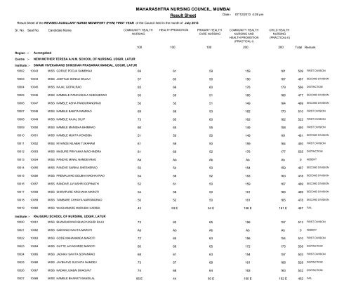 MAHARASHTRA NURSING COUNCIL MUMBAI Result Sheet