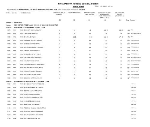 MAHARASHTRA NURSING COUNCIL MUMBAI Result Sheet