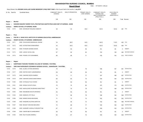 MAHARASHTRA NURSING COUNCIL MUMBAI Result Sheet