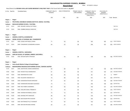 MAHARASHTRA NURSING COUNCIL MUMBAI Result Sheet