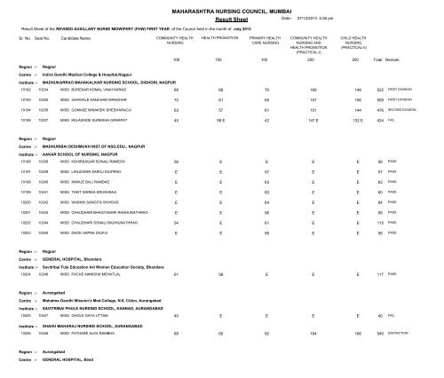 MAHARASHTRA NURSING COUNCIL MUMBAI Result Sheet