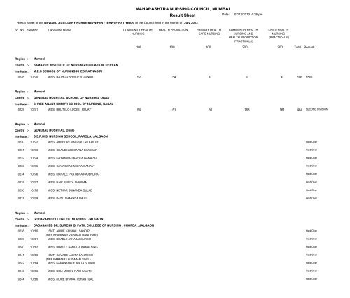 MAHARASHTRA NURSING COUNCIL MUMBAI Result Sheet