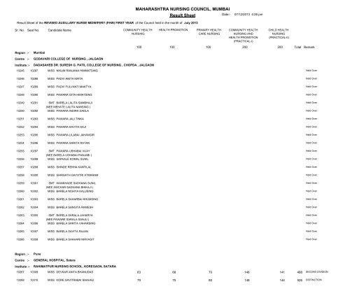 MAHARASHTRA NURSING COUNCIL MUMBAI Result Sheet