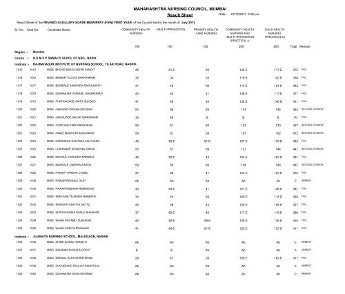 MAHARASHTRA NURSING COUNCIL MUMBAI Result Sheet