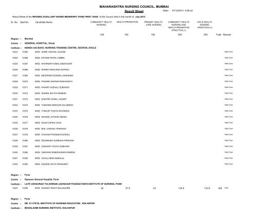 MAHARASHTRA NURSING COUNCIL MUMBAI Result Sheet