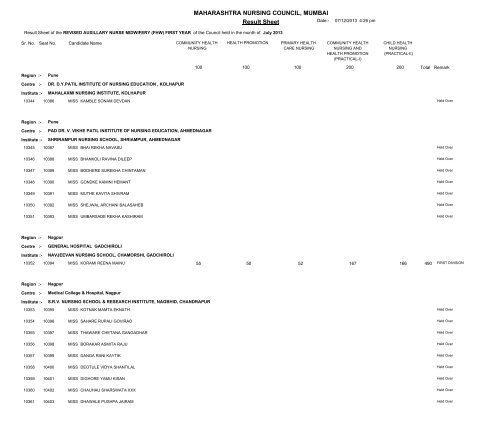 MAHARASHTRA NURSING COUNCIL MUMBAI Result Sheet