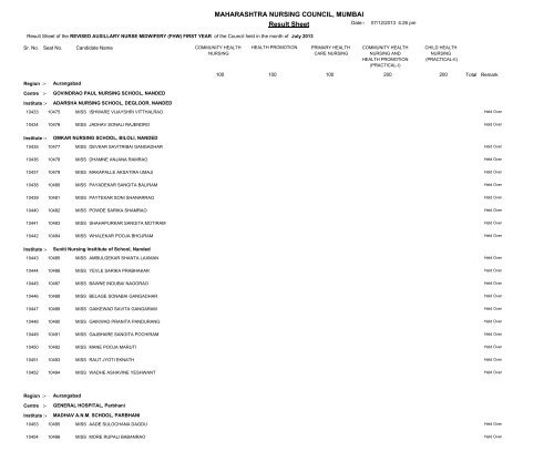 MAHARASHTRA NURSING COUNCIL MUMBAI Result Sheet