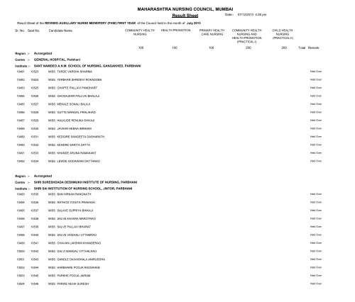 MAHARASHTRA NURSING COUNCIL MUMBAI Result Sheet