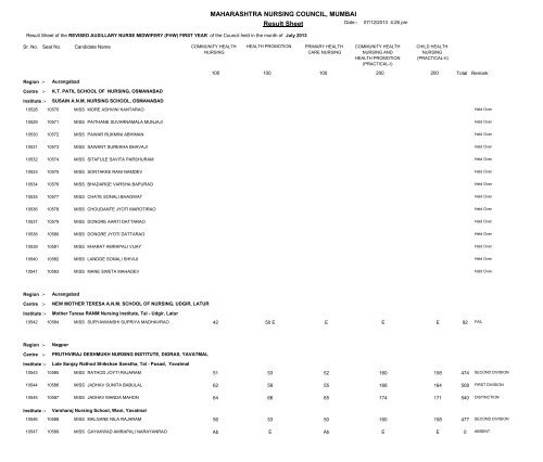 MAHARASHTRA NURSING COUNCIL MUMBAI Result Sheet