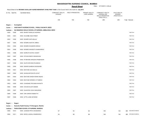 MAHARASHTRA NURSING COUNCIL MUMBAI Result Sheet